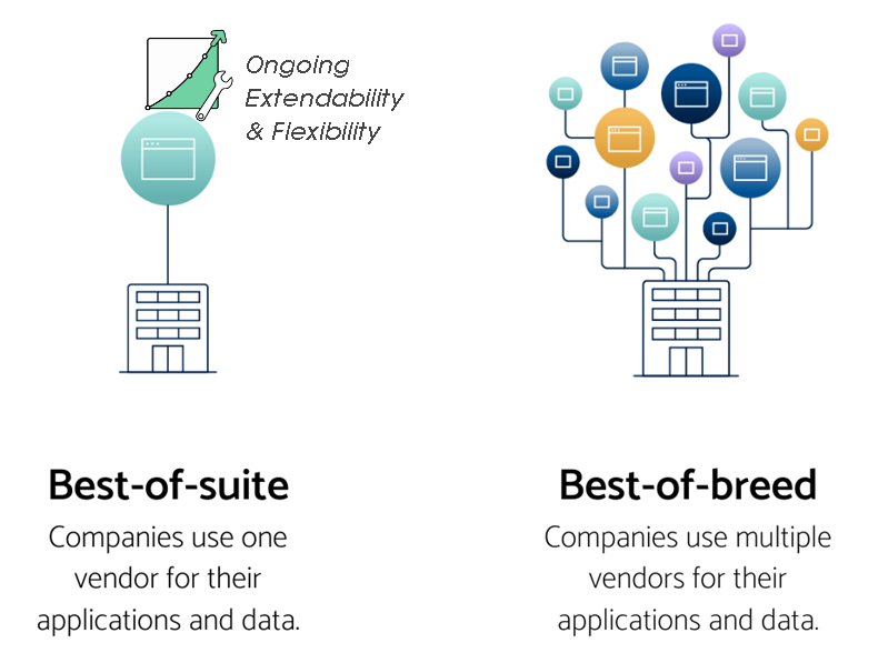 best-of-suite vs best-of-breed