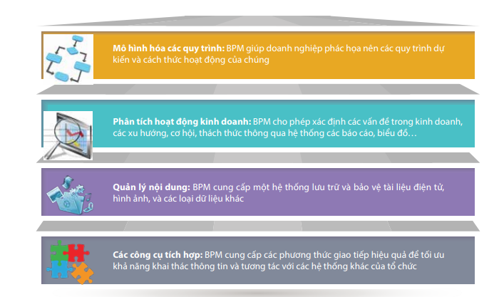 Các lợi ích mà BPM mang lại cho doanh nghiệp