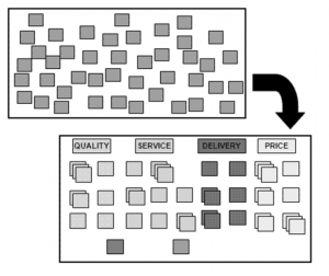 Thí dụ về Affinity Diagram
