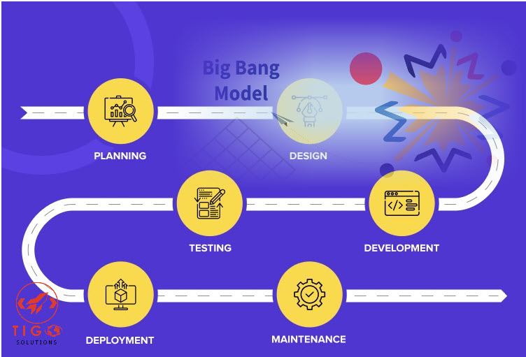 Big Bang Model