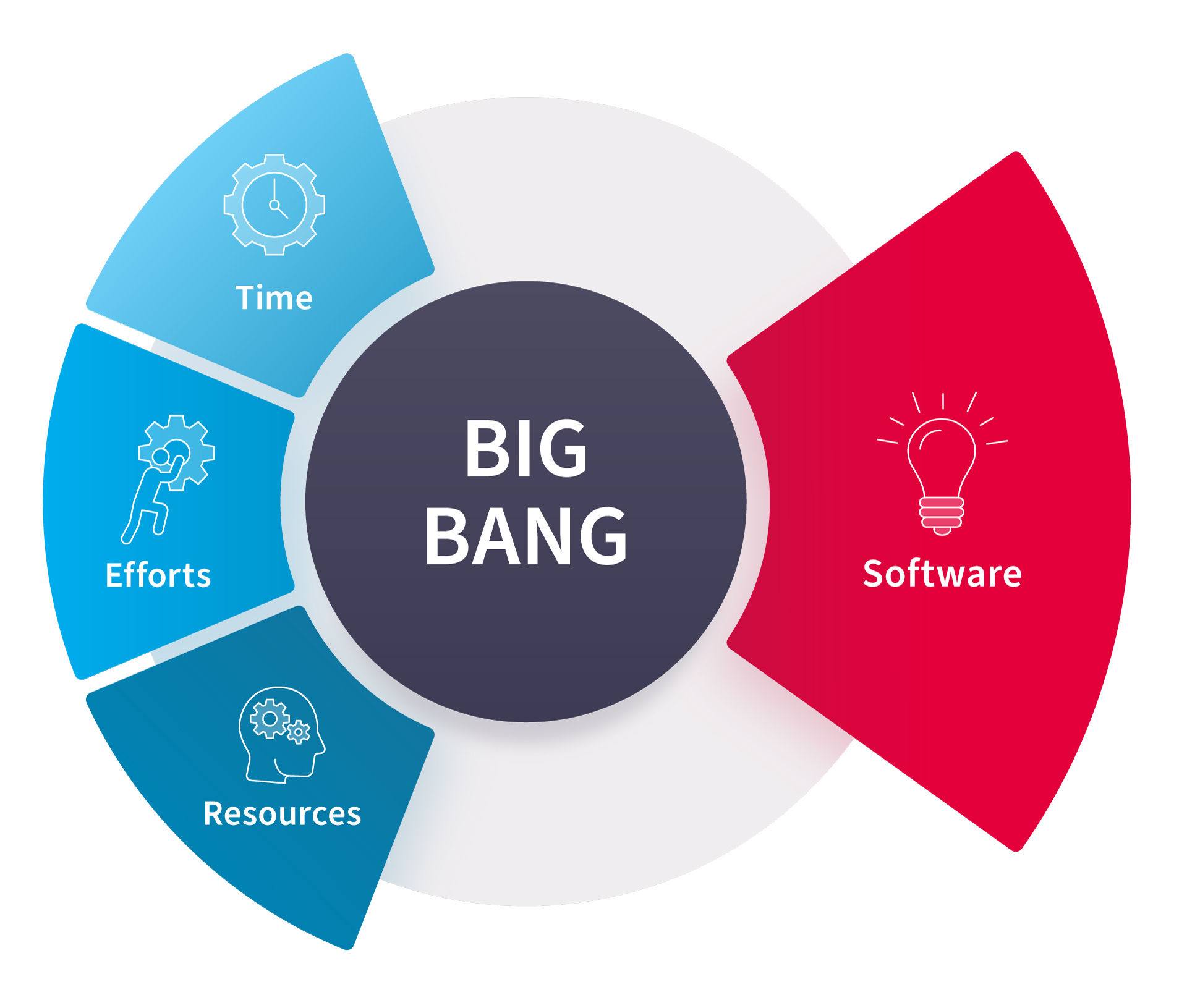 Mô hình Big Bang