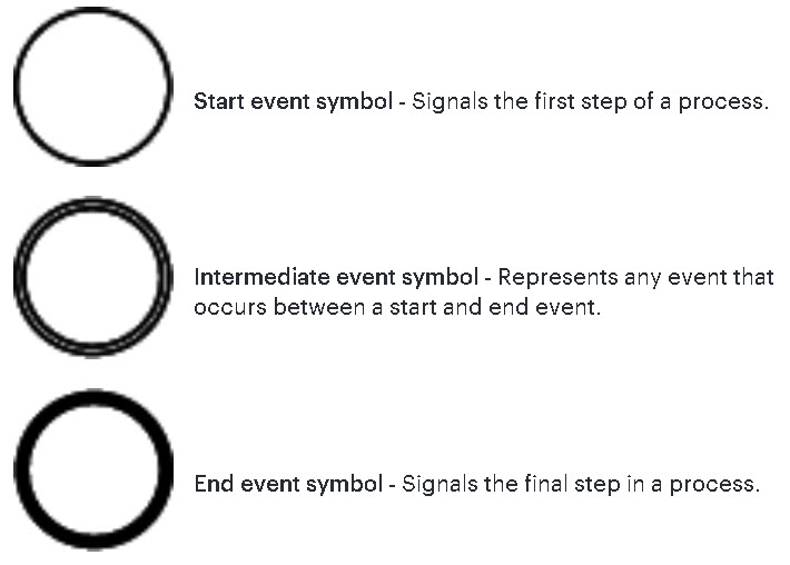 Events