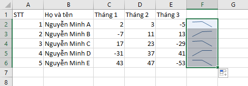 Sparklines trong Excel
