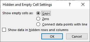 Sparklines trong Excel