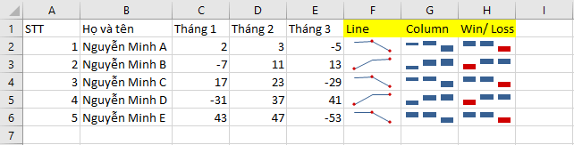 Thay đổi kiểu hiển thị Sparklines