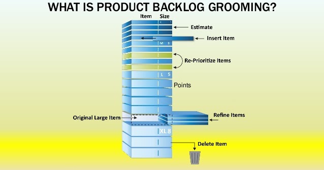 Thách thức với Product Backlog Grooming