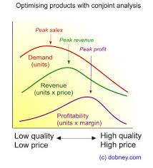 Conjoint analysis là gì?