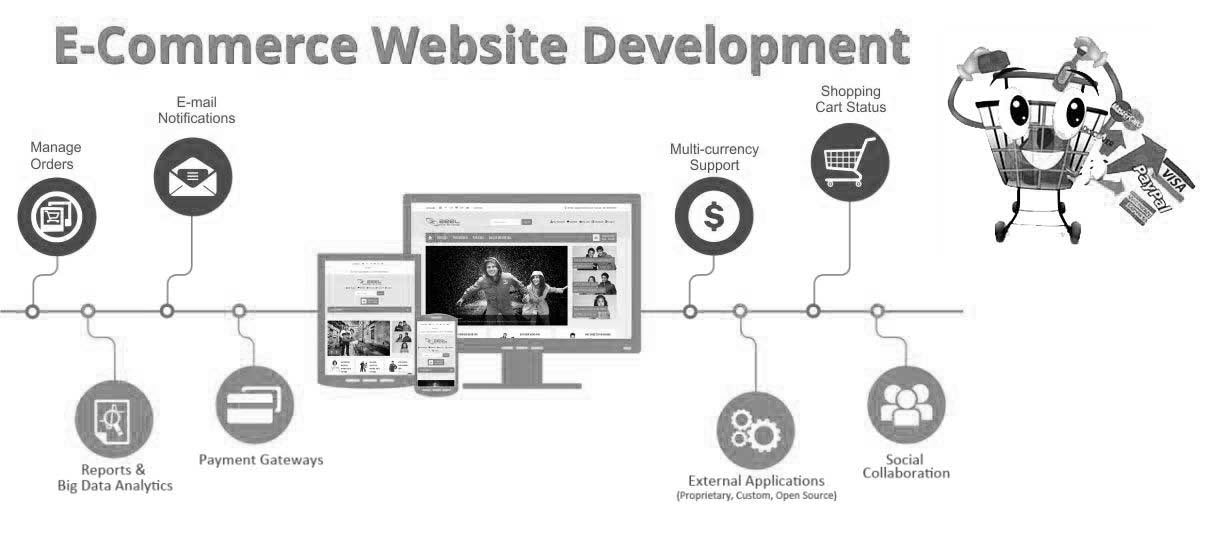 eCommerce Website Journey