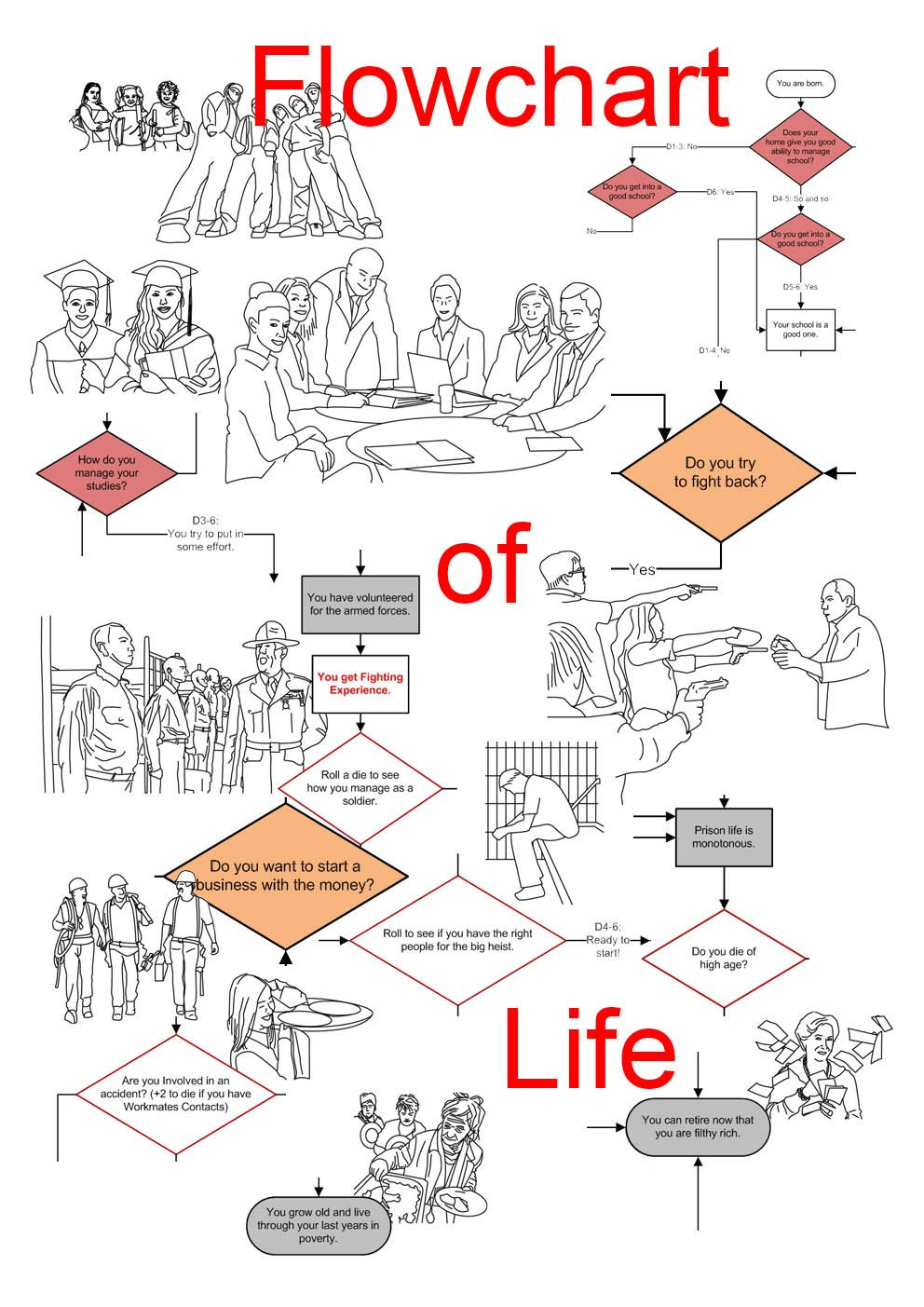 Flowchart trong một tựa game có tên là "Flowchart of Life" trong đó người chơi cố gắng đấu tranh và nỗ lực để đạt được hạnh phúc trong cuộc sống, và sẽ phải kết nối với những người chơi khác để đạt được mục tiêu của mình