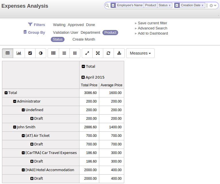 Expenses Analysis