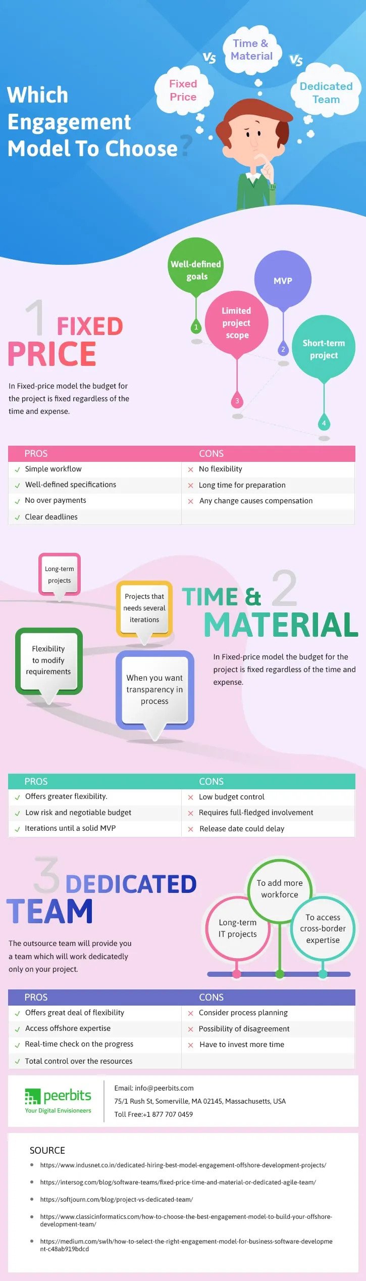 Which engagement model to choose?
