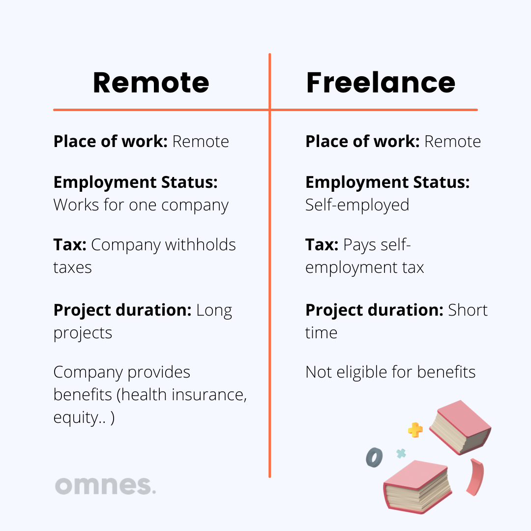 freelance work