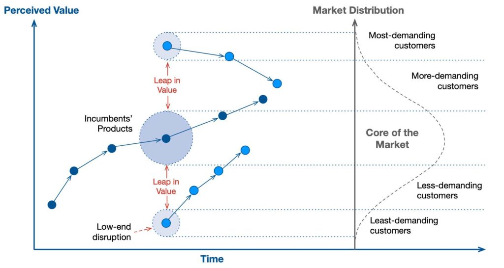 Business Disruptions