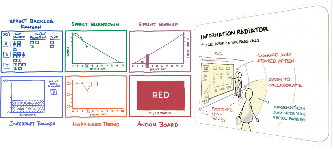 Information radiator
