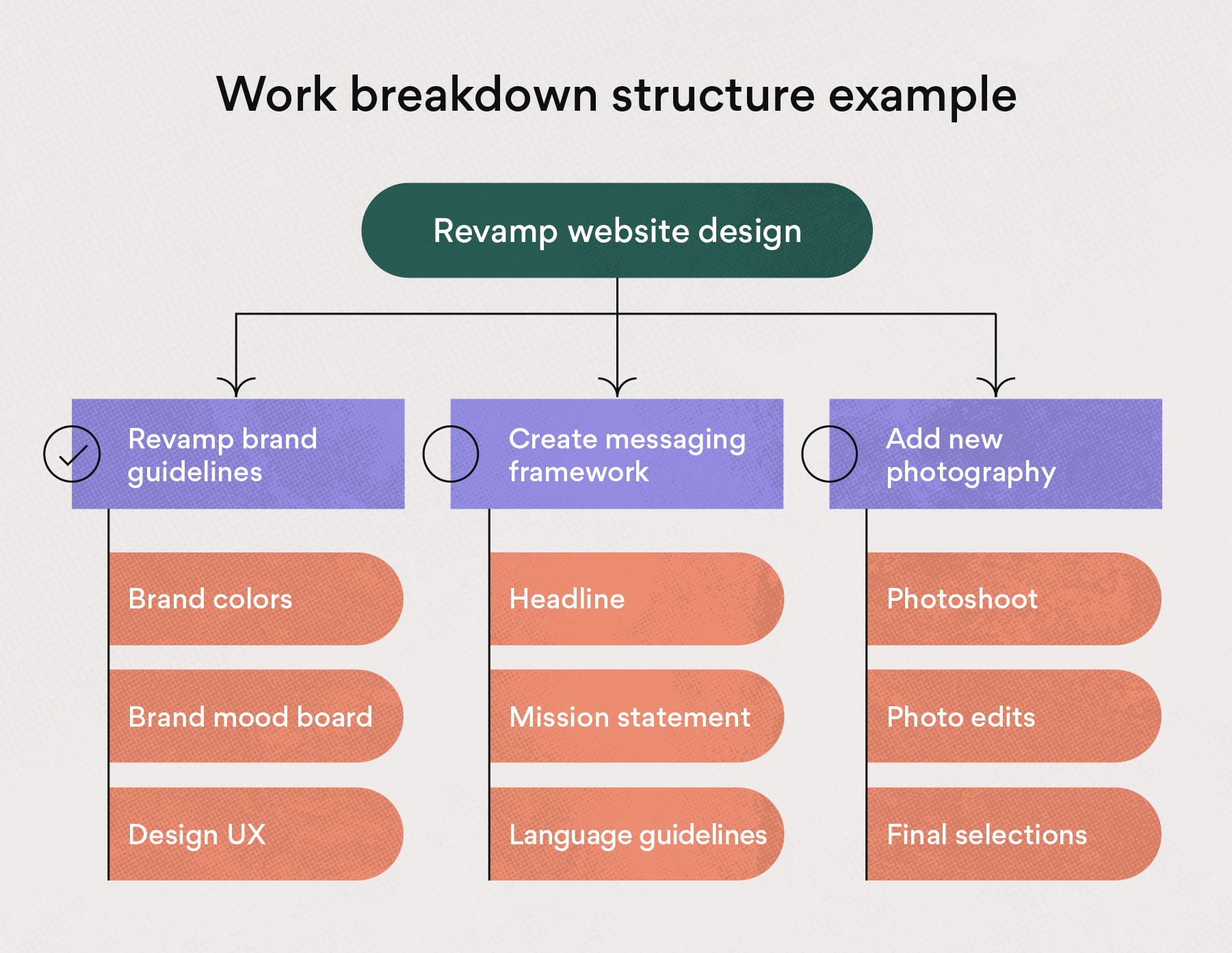 Work breakdown structure example