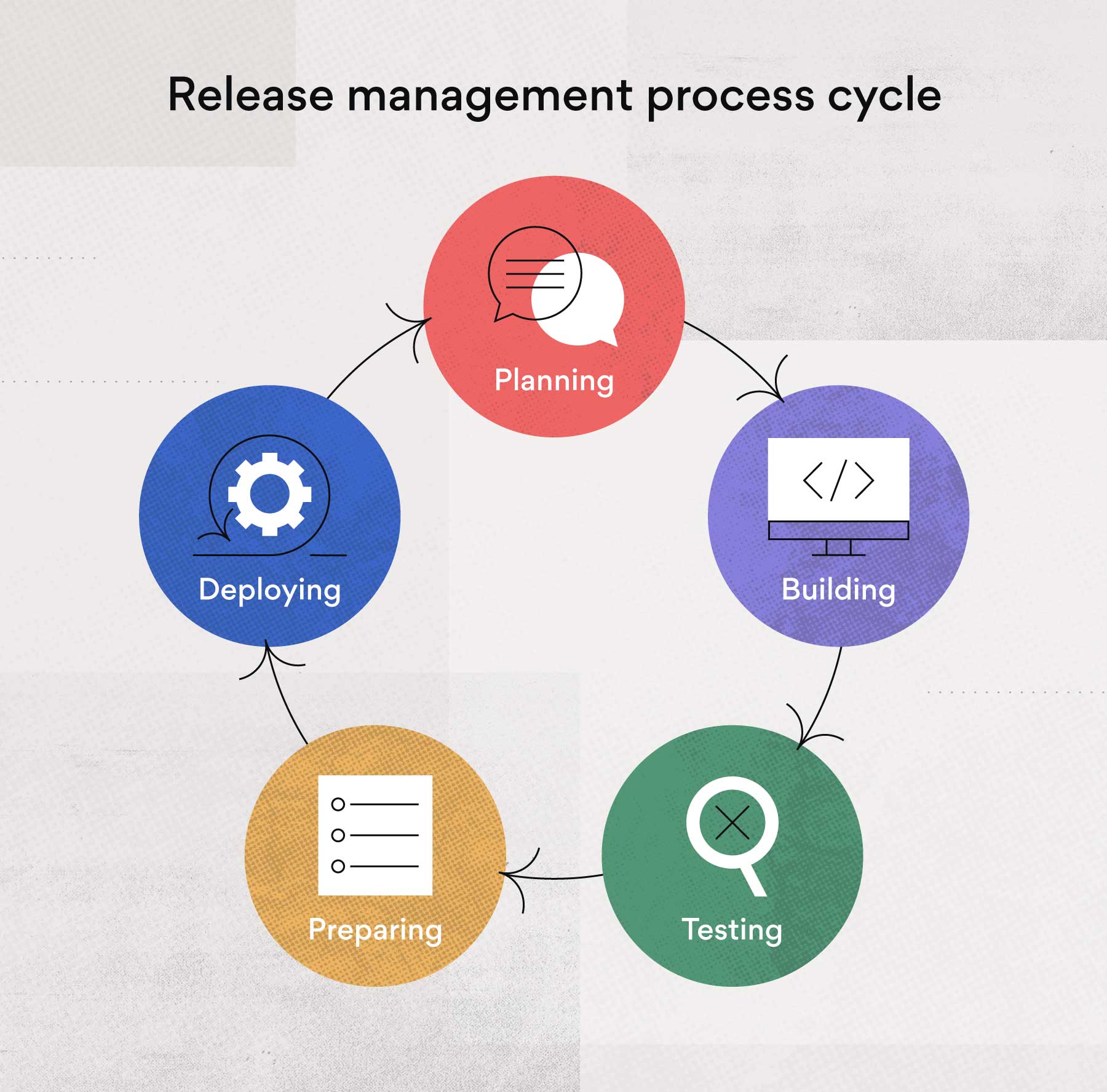 Release planning