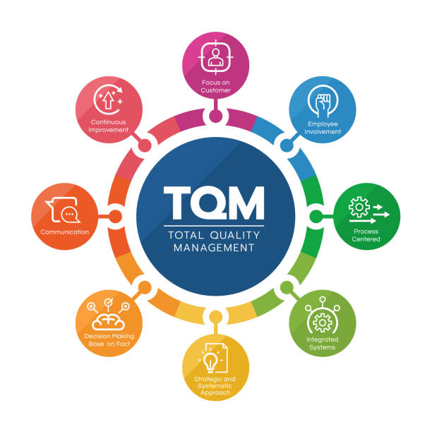 TQM