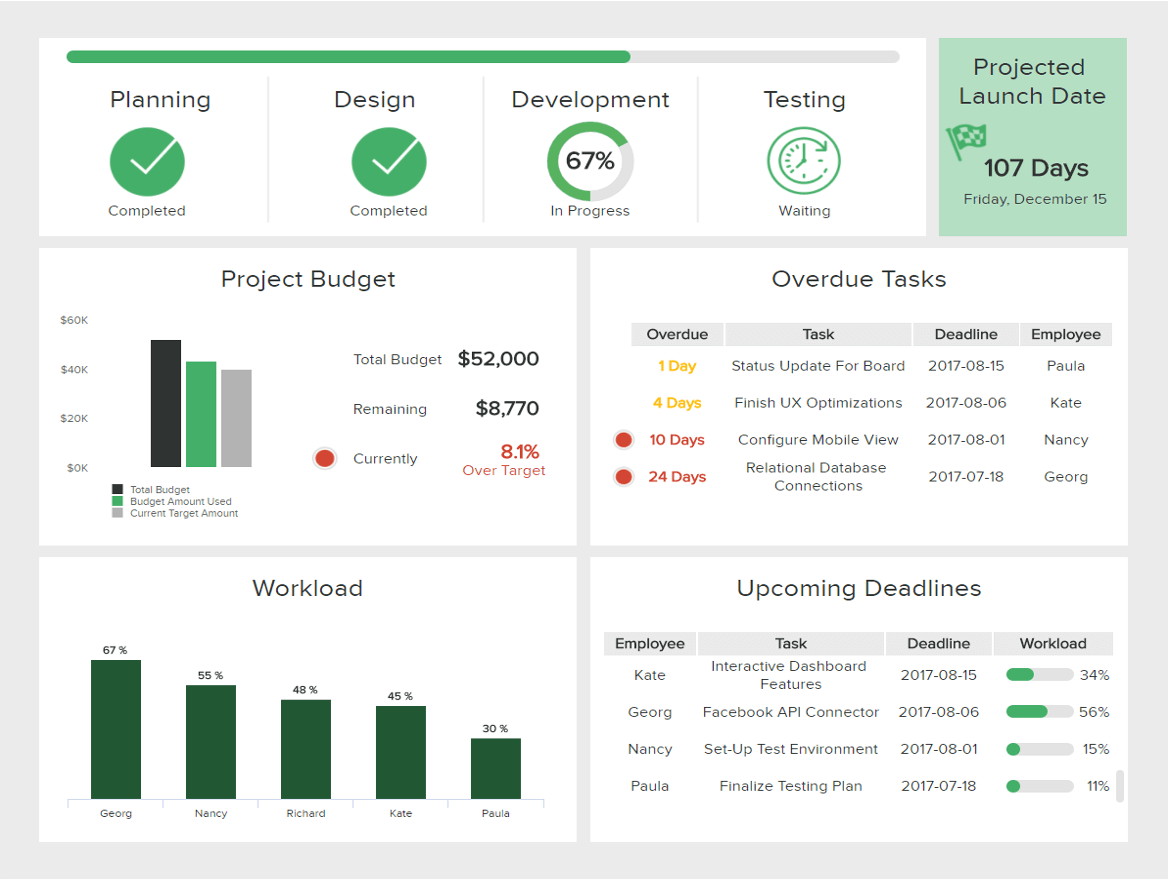 Project Management Dashboard
