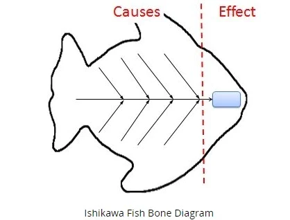 ishikawa diagram