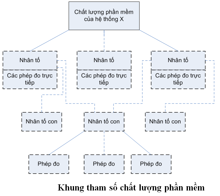 Khung tham số chất lượng phần mềm