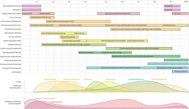 Lập kế hoạch cho product roadmap