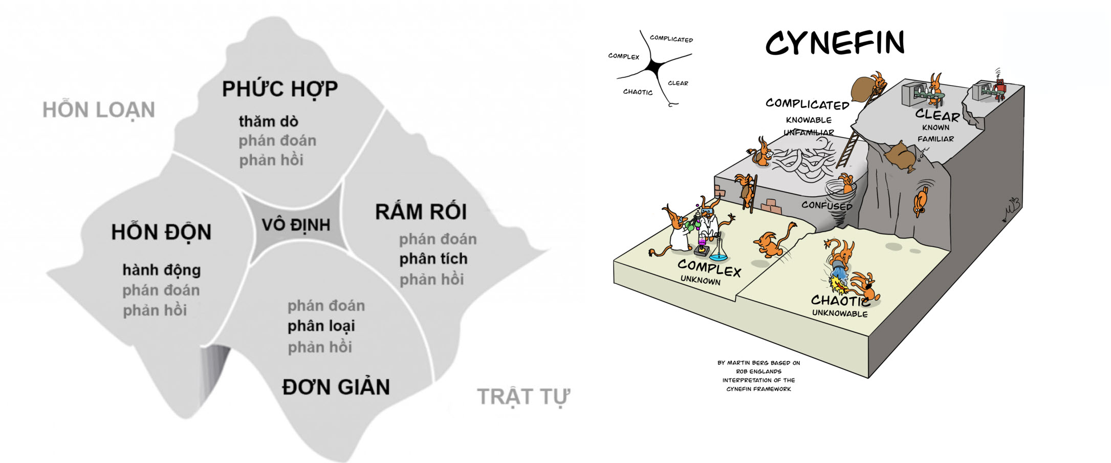 Mô hình hỗn loạn - Cynefin framework