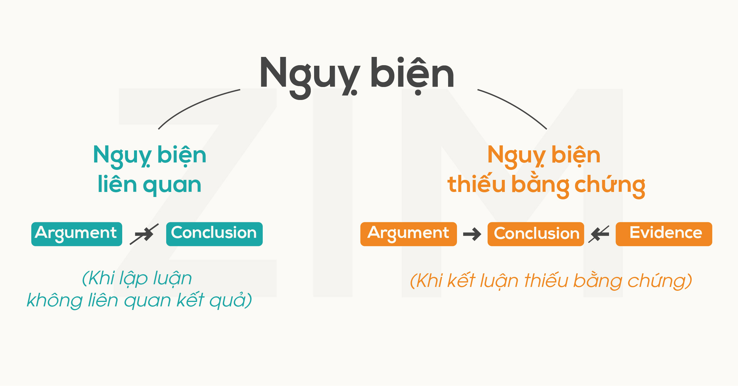 Tổng quan về hình thức ngụy biện