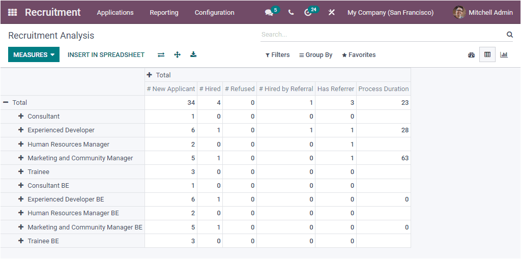 Odoo Recruitment