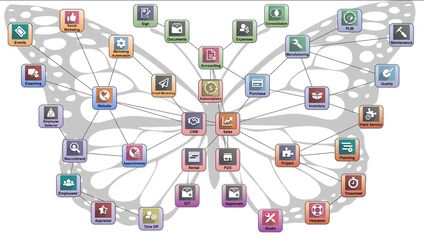 Odoo Training