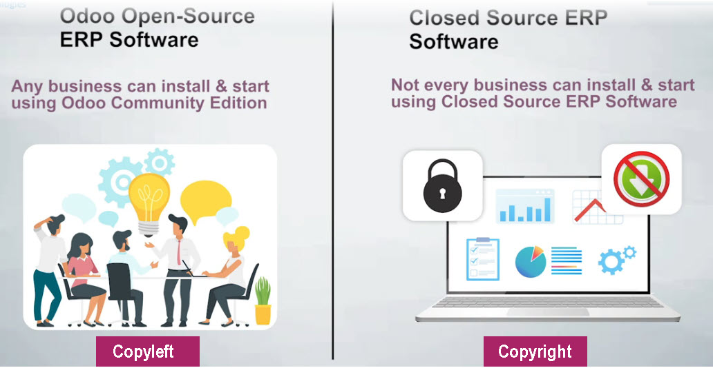 Odoo là nền tảng ERP mã nguồn mở, do vậy thuộc bản quyền trái
