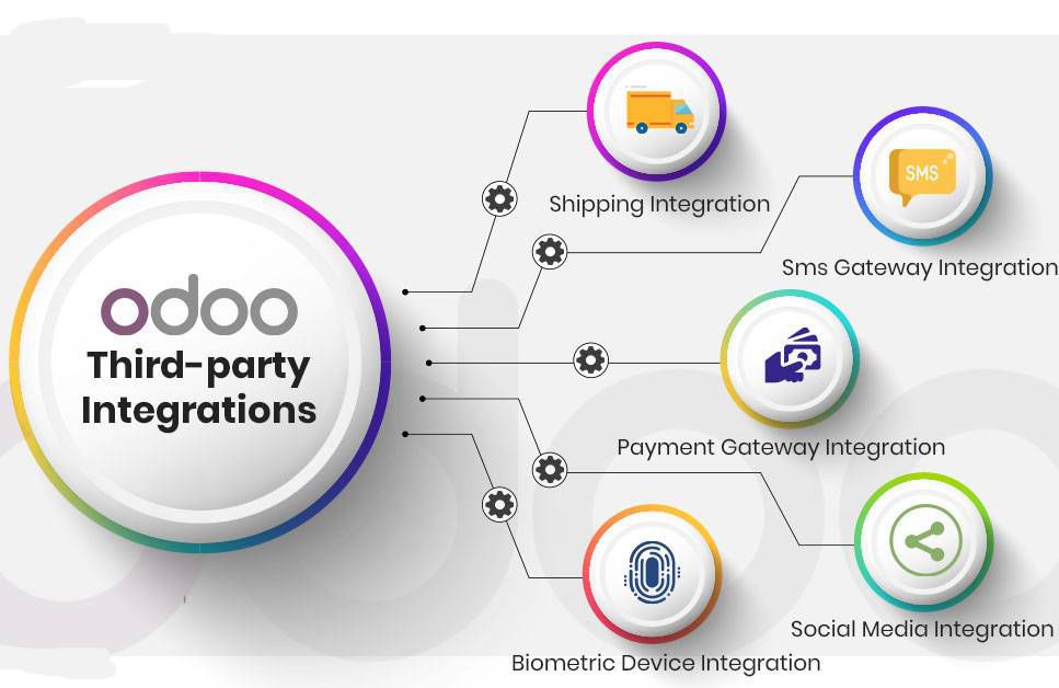 tích hợp với các hệ thống ngoài phạm vi hệ sinh thái Odoo
