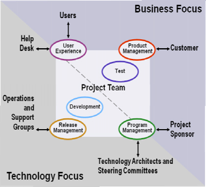 Exhibit 2 – Internal & External roles