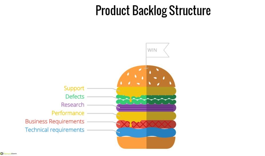 Product Backlog Item