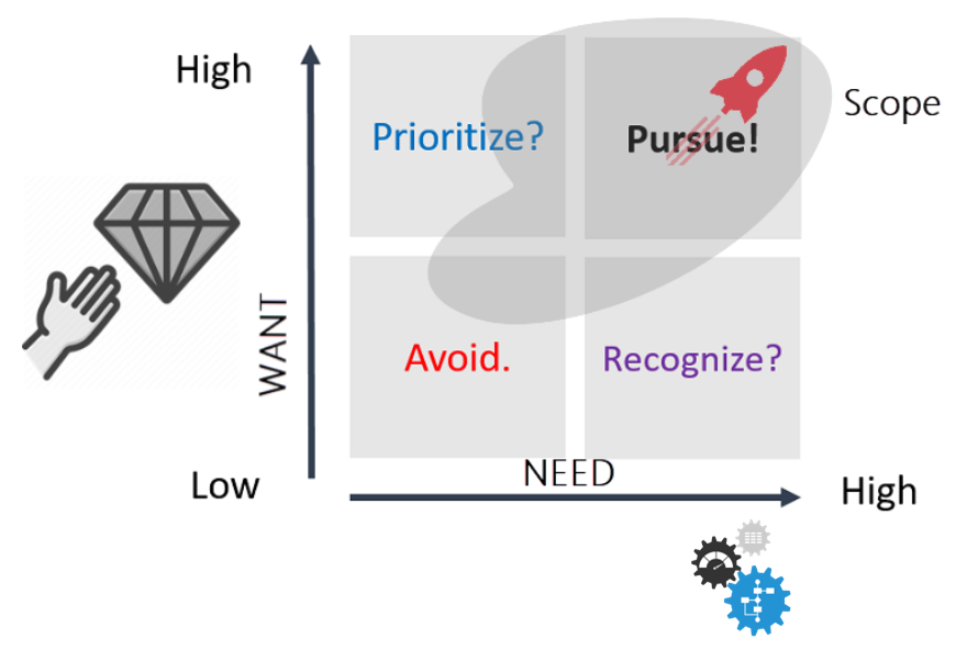 project scop managemen best practice