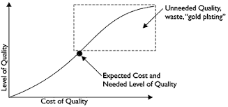 quality gold plating