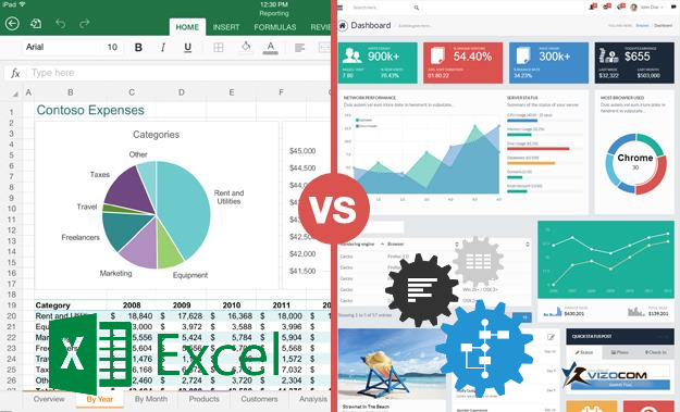 Phần mềm quản lý và thống kê không thể không có bảng điều khiển (Dashboard) nơi bạn có thể tổng hợp dữ liệu một cách dễ dàng (còn gọi là dữ liệu tại biên - data at edge)