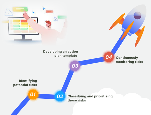 Rủi ro trong dự án phát triển phần mềm
