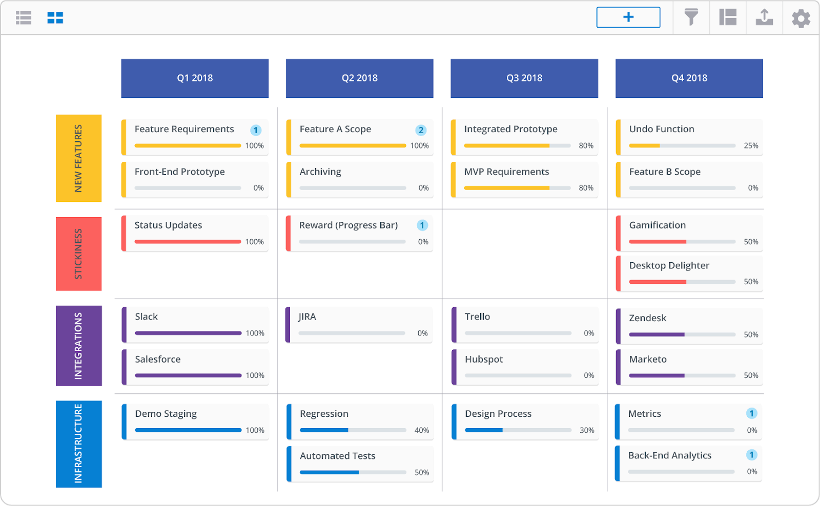 4 thành phần chính của product roadmap