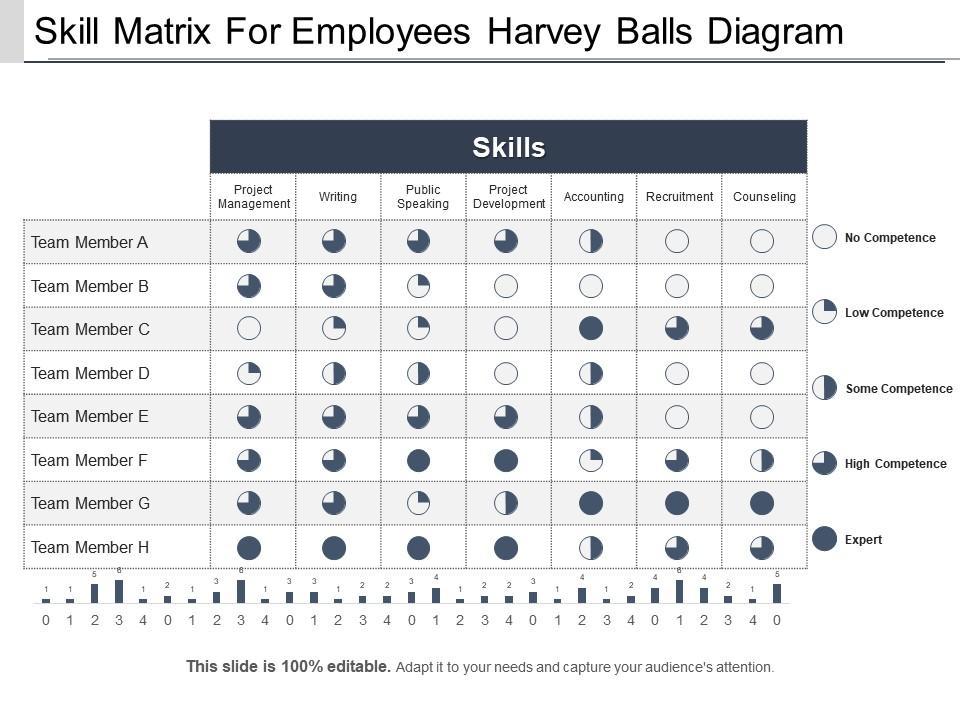 Biểu đồ hình bánh mini piechart trong Excel