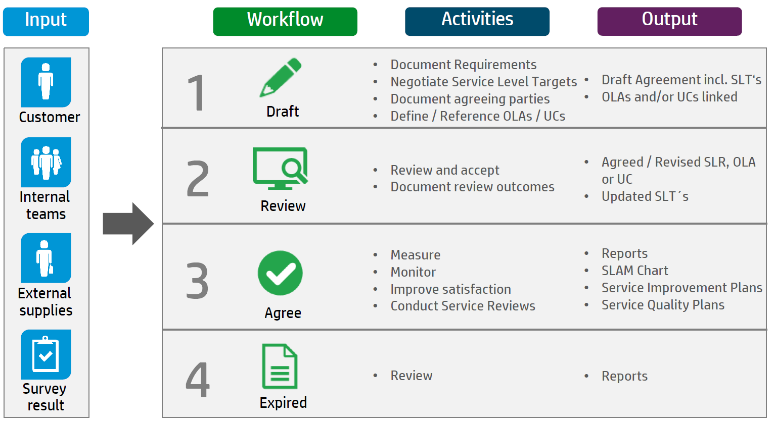 Underpinning Contracts