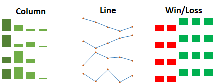 Sparklines là gì?