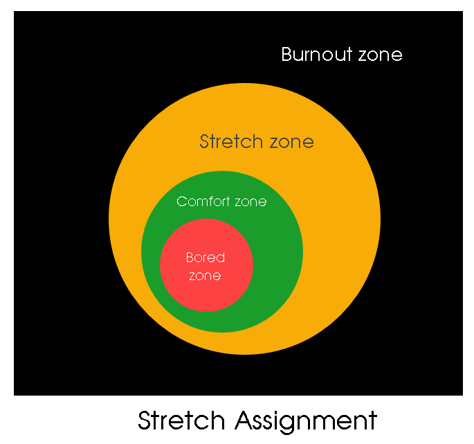 Stretch Assignment is middle layer
