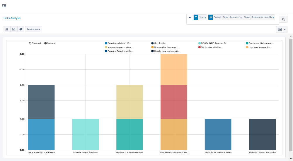 Reports and Dashboard