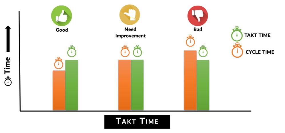 Cách thực hiện Takt Time