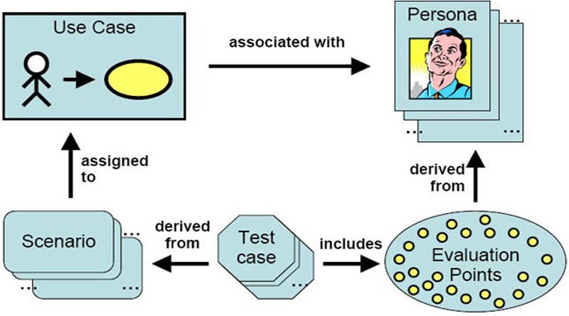 Test Case là gì?