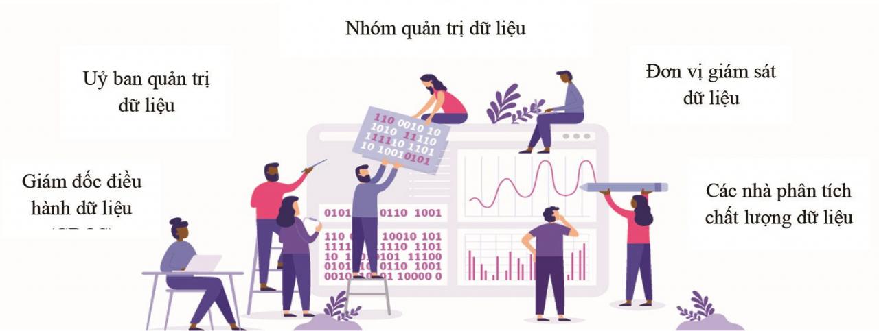 Các vai trò trong quản trị dữ liệu