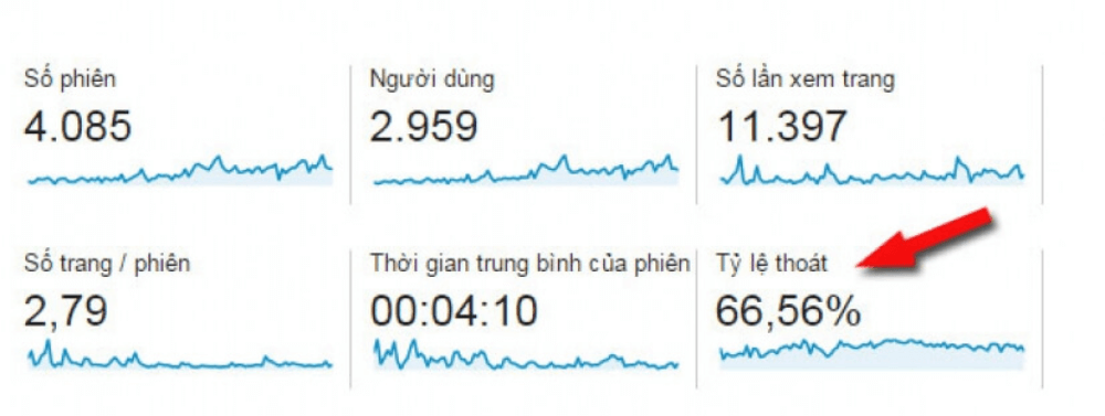 Tỷ lệ thoát