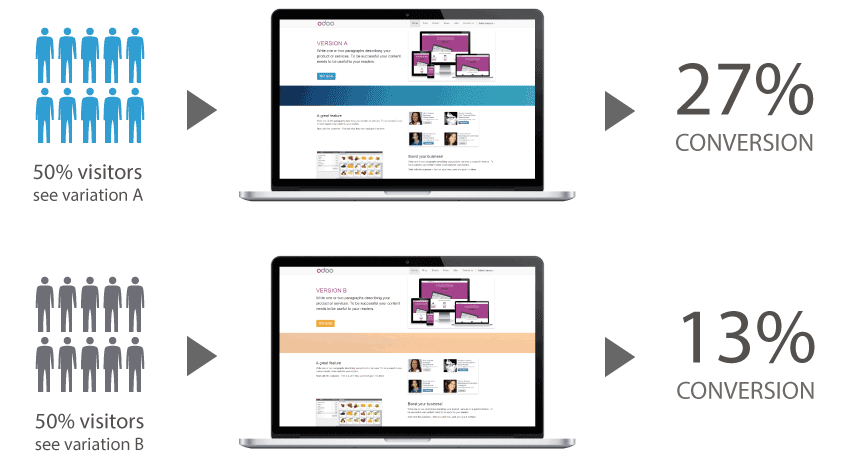 Odoo A/B Testing