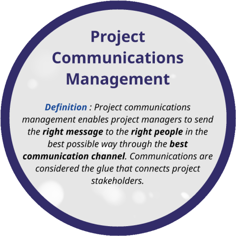 Project Communications Management