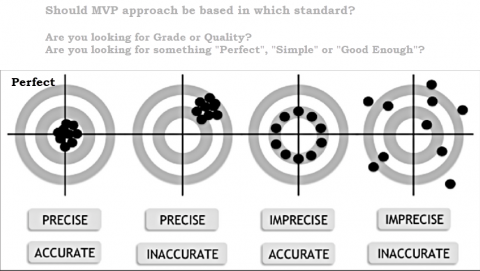 What is the difference between accuracy and precision?